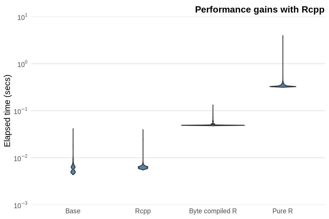 How to evaluation perform  period : r/